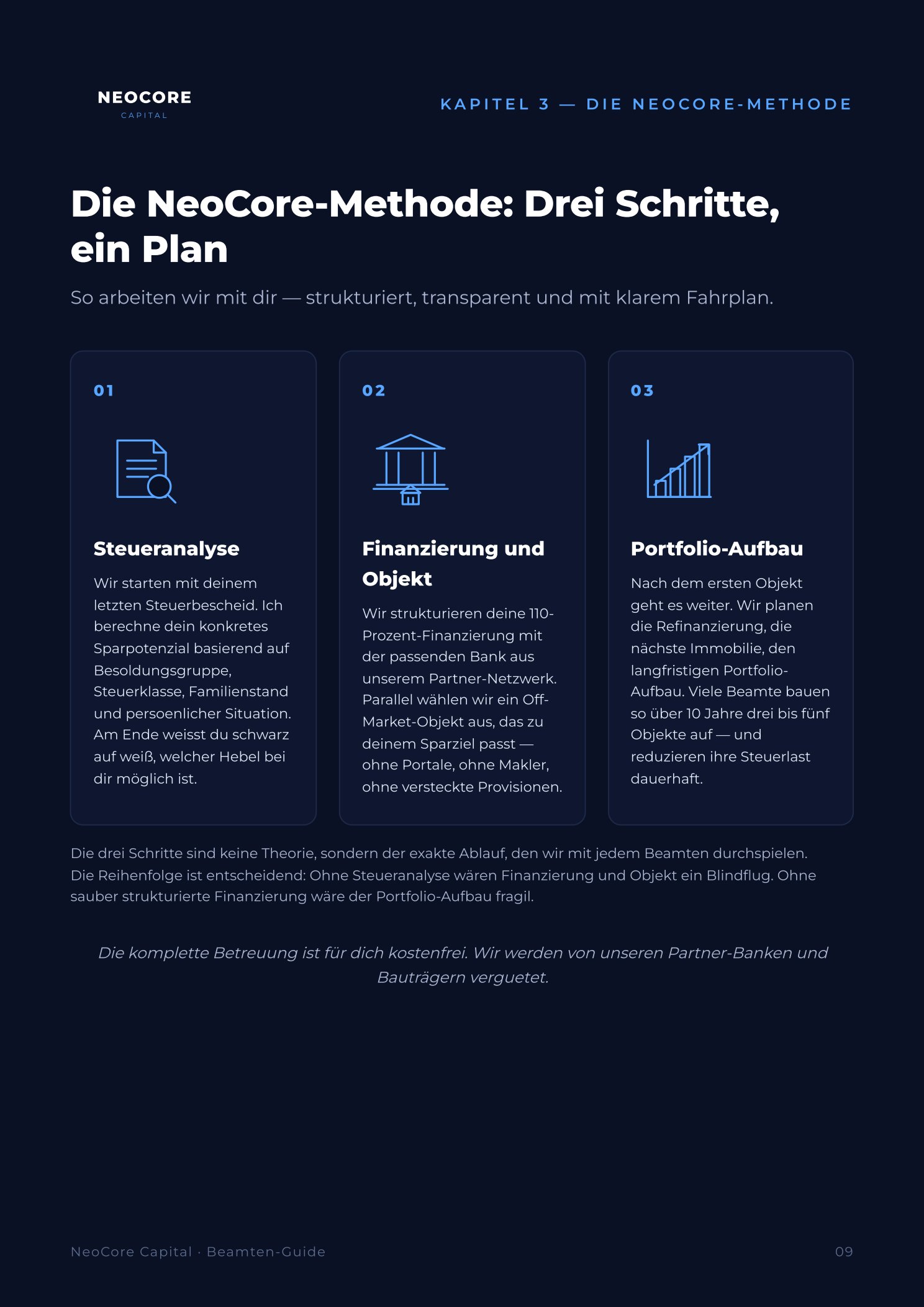 NeoCore-Methode in drei Schritten